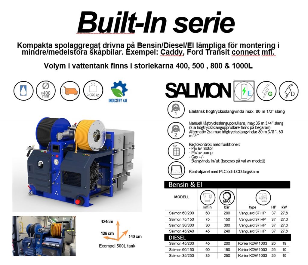 Renzorato | Pipe Cleaning Equipment